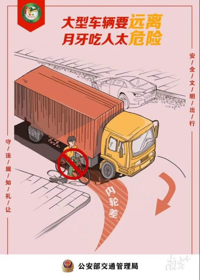 大貨車的轉(zhuǎn)彎盲區(qū)。
