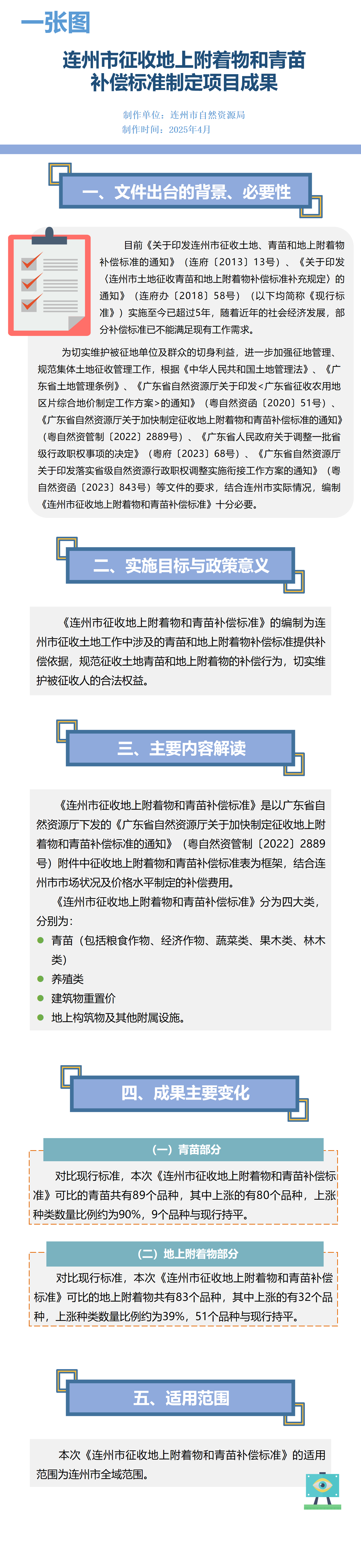 一圖解讀：連州市征收地上附著物和青苗補(bǔ)償標(biāo)準(zhǔn)制定項目成果.png